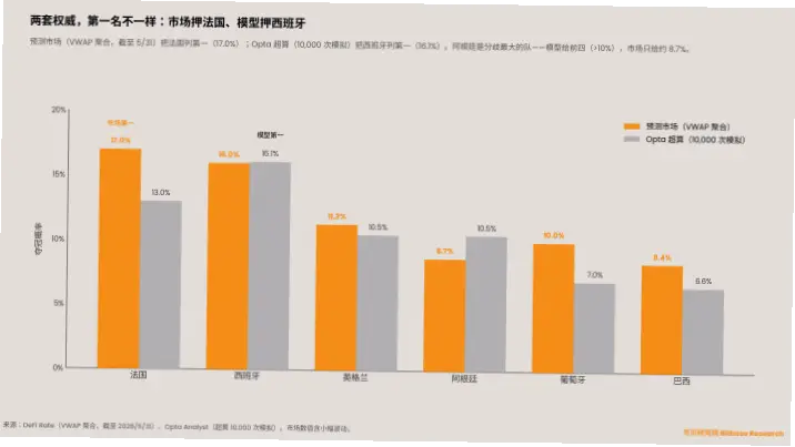 世界杯庄家意图如何影响赔率？