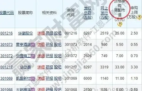 新规调整概率分布，如何提高中签率？